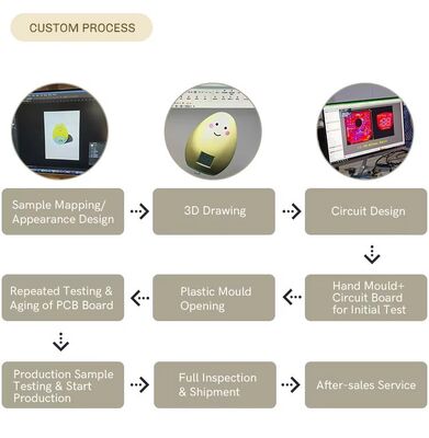 Sensor Led Nachtlicht Energieeinsparende Lampe Mehrfarbiges Nachtlicht für das Schlafzimmer